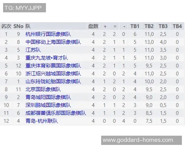 杭州乒乓球队以82分稳居联赛积分榜首位争夺冠军荣耀