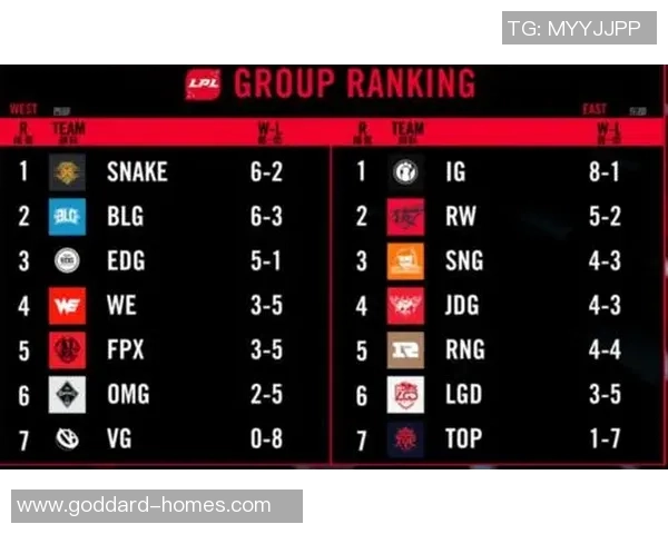 职业联赛积分榜：EDG以92分领跑