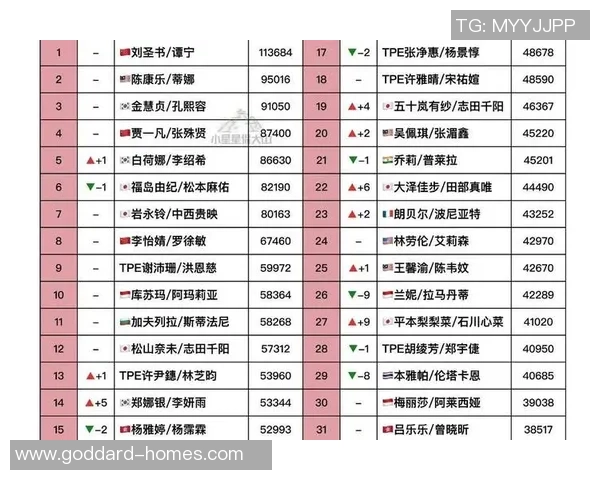 权威发布：羽毛球力量实力榜单_1